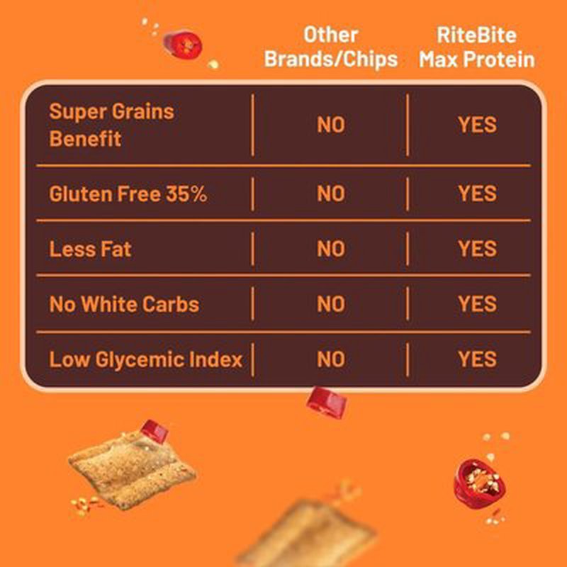 RiteBite Namkeen Peri Peri | 7 Grain Protein Snack | High Protein | Made with 7 Nutritious Grains | Crispy & Crunchy | Ready-to-Eat | 100% Vegetarian