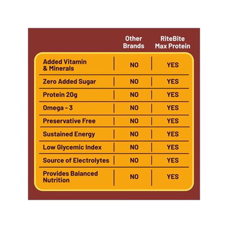 RiteBite Peanut Butter Bar | High Protein Energy Bar | Healthy Peanut Snack | Ready-to-Eat Nutrition Bar