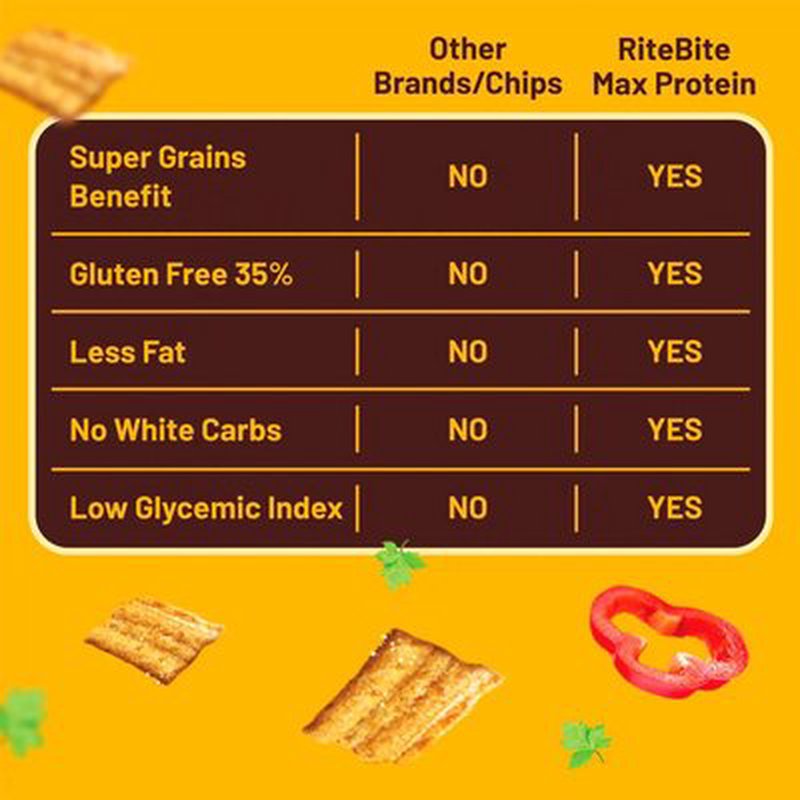 RiteBite Namkeen Desi Masala | 7 Grain Protein Snack | High Protein | Made with 7 Nutritious Grains | Crispy & Crunchy | Ready-to-Eat | 100% Vegetarian | 60g