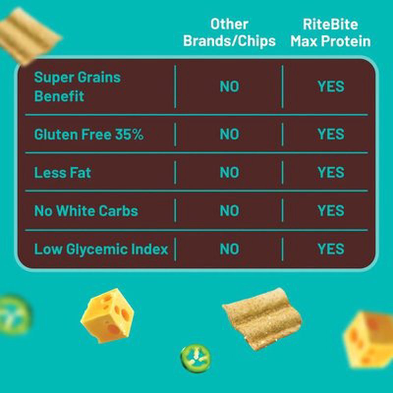 RiteBite Namkeen Cheese & Jalapeno | 7 Grain Protein Snack | High Protein | Made with 7 Nutritious Grains | Crispy & Crunchy | Ready-to-Eat | 100% Vegetarian