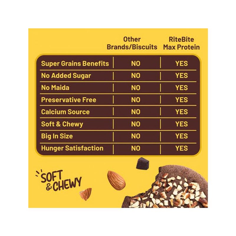 RiteBite Daily 7 Grain Breakfast Cookies Choco Almond (Pack of 1) | Made with 7 Grains, Chocolate & Almonds | High Fibre & Calcium | No Maida | No Preservatives | Crunchy Breakfast & Anytime Snack thumbnail 2