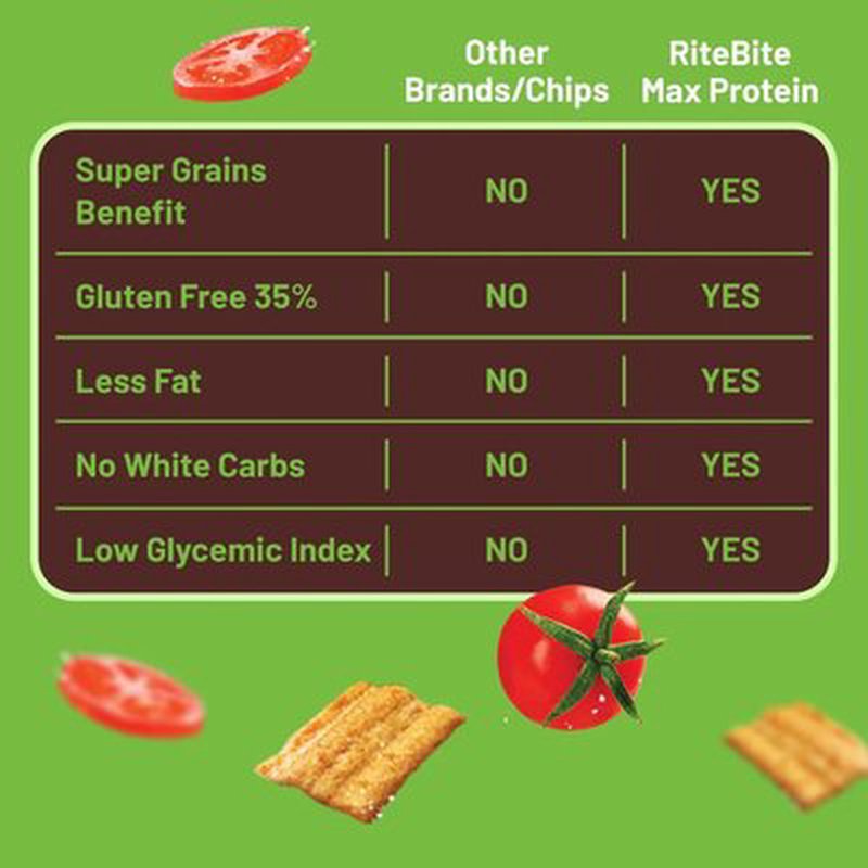 RiteBite Namkeen Spanish Tomato | 7 Grain Protein Snack | High Protein | Made with 7 Nutritious Grains | Crispy & Crunchy | Ready-to-Eat | 100% Vegetarian