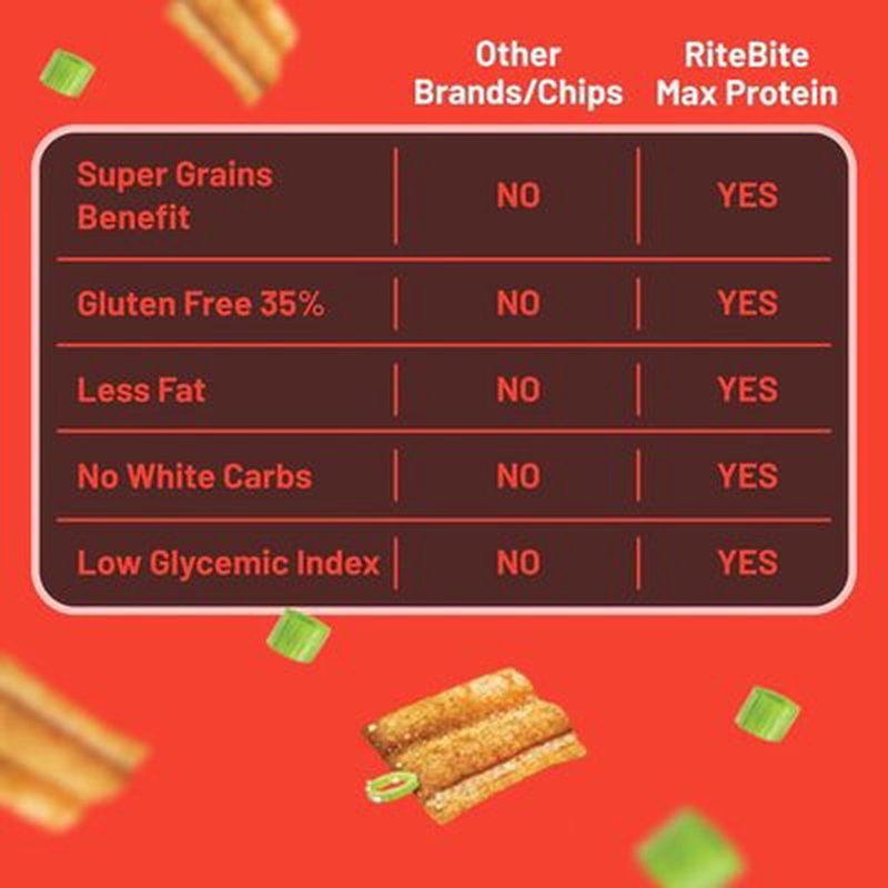 RiteBite Namkeen Chinese Manchurian | Crispy & Crunchy Savoury Snack | Spicy Indo-Chinese Flavour | Ready-to-Eat Namkeen | Tea-Time Snack